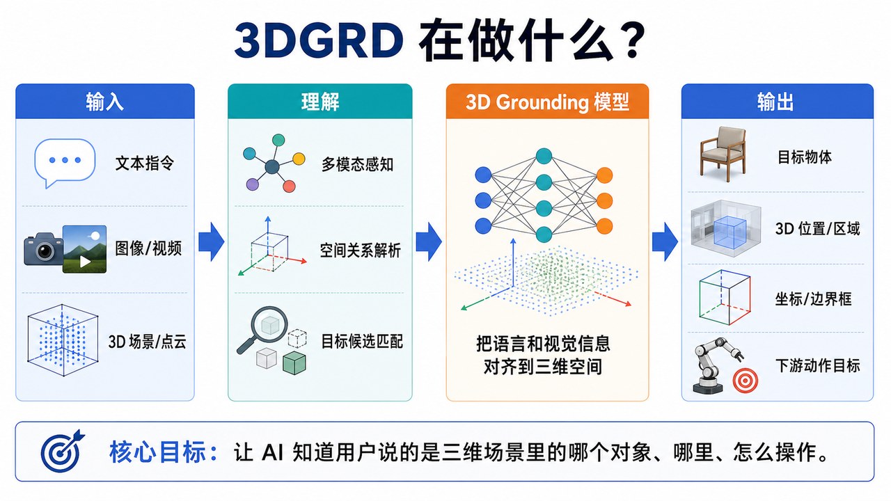 3DGRD schematic diagram
