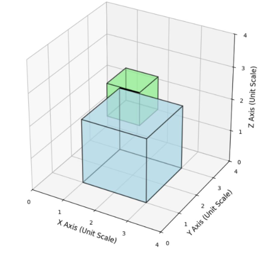 source diagram