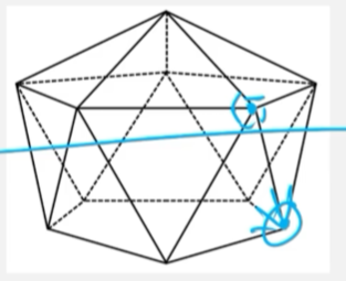 source diagram