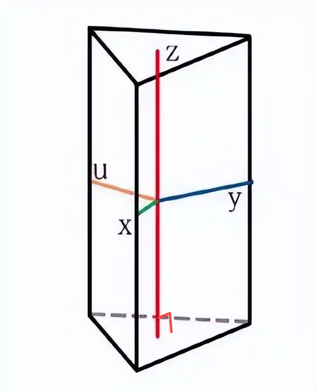 source diagram